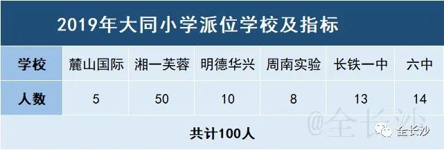 干货|长沙最受欢迎的十大老牌小学盘点