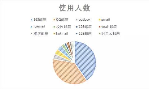 投简历到qq邮箱怎么投,投简历qq邮箱可以吗