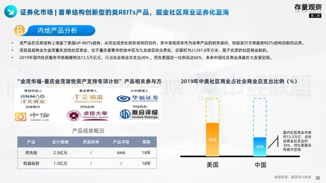 存量视察|拨云见韧，产业园疫后突围