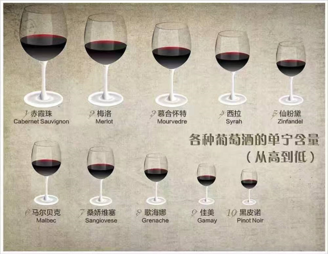 智利葡萄酒哪款最香最好喝,葡萄酒中口感甜的是什么葡萄酒