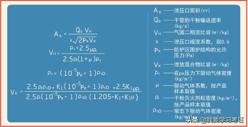 注册防火工程师干粉灭火系统,2021注册防火工程师全套视频