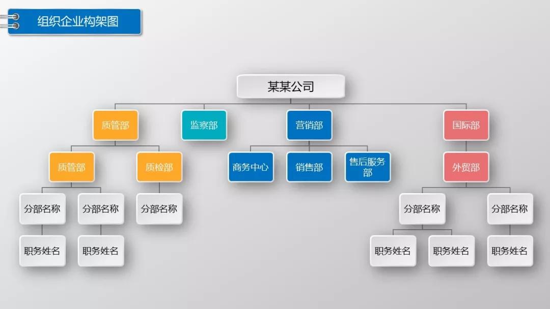 如何用ppt快速制作较多组织架构图,ppt没有SmartArt怎么做组织架构图