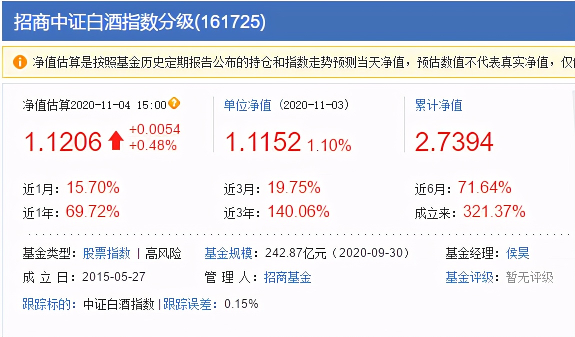 鹏华酒和招商中证白酒,2021鹏华酒和招商中证白酒哪个好