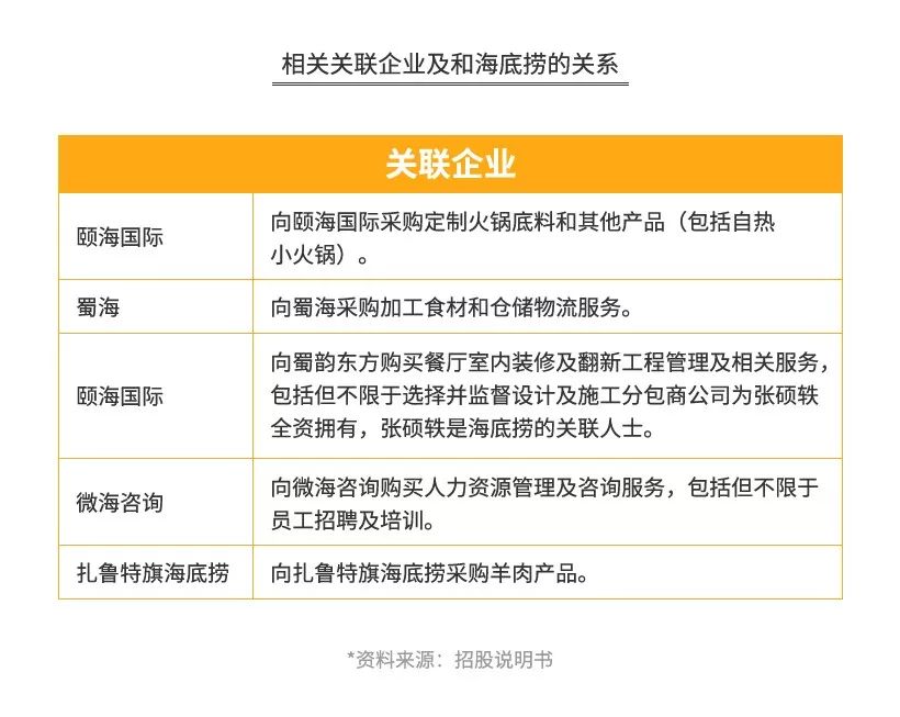 海底捞盈利模式全解析,火锅3个月回本
