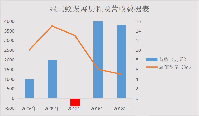 绿蚂蚁户外西安,户外蚂蚁彻底消灭的方法