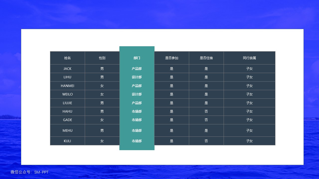 ppt太花哨怎么办,ppt里加表格怎么调整表格大小