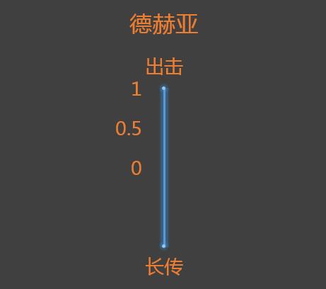 曼联英超前7轮战绩,英超揭幕前瞻曼联抢开局