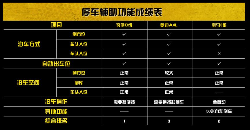宝马325奥迪a4l奔驰c如何选择,宝马3系和奥迪a4l和奔驰c哪个好