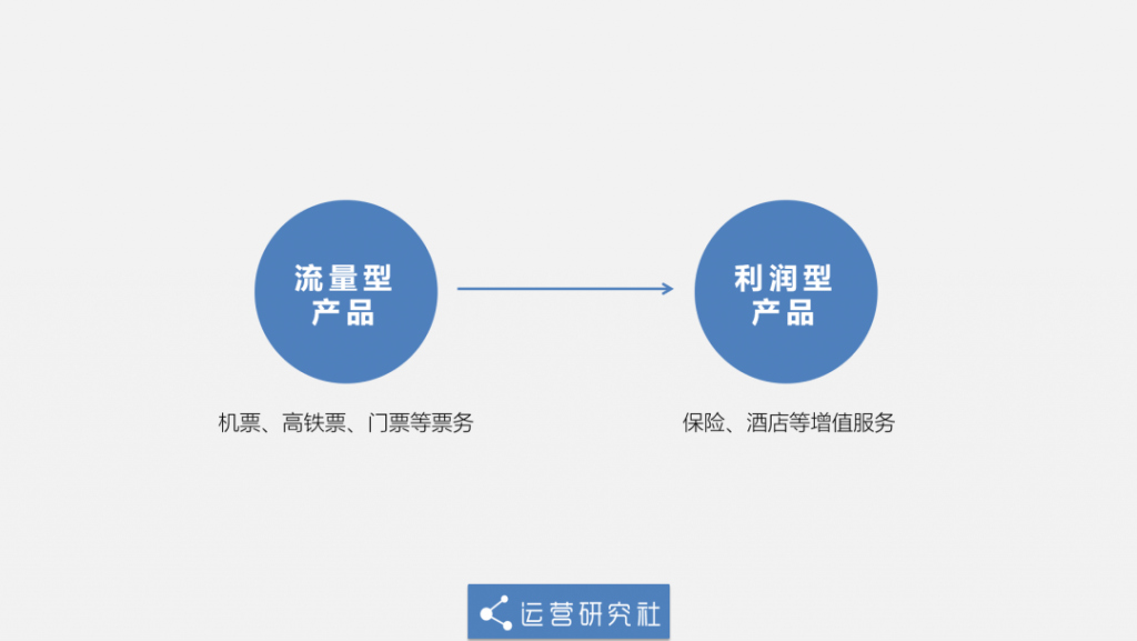 携程订票捆绑消费合理吗,携程强制搭售