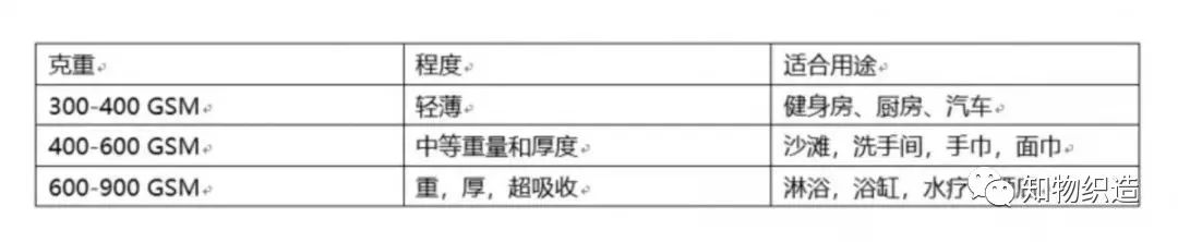 便宜浴巾和贵的浴巾的区别,超细纤维浴巾和纯棉哪个好