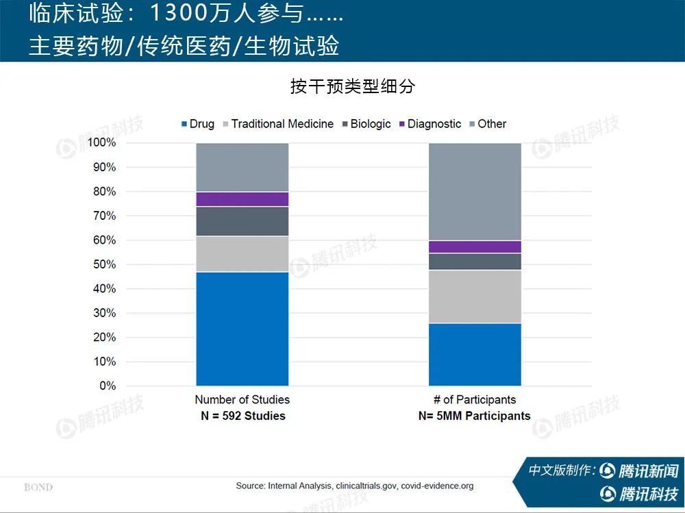 独家首发|互联网女皇疫情趋势报告：疫情过后世界将会怎样？