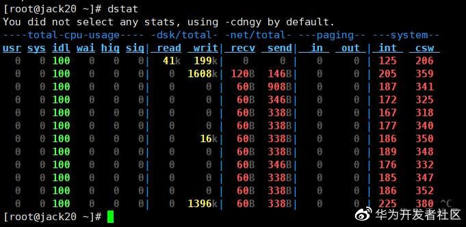 7款超实用的服务器资源监控工具