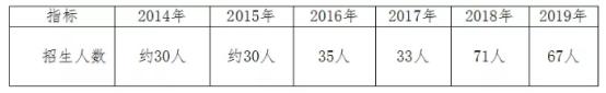北大汇丰金融硕士好考吗,北大汇丰金融硕士学费多少钱