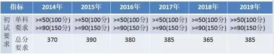 北大汇丰金融硕士好考吗,北大汇丰金融硕士学费多少钱