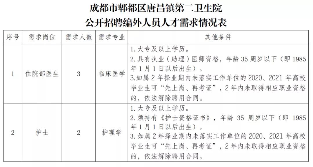 成都急需紧缺的岗位,严重缺人的招聘图片