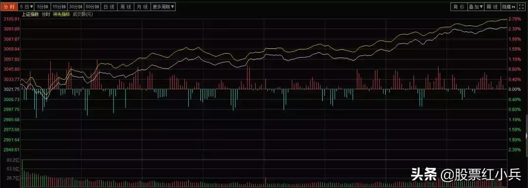 明日大盘反弹技巧,收评明日大盘反弹