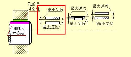 机械设计图纸的表格尺寸,机械图纸中侧边孔尺寸标注方法