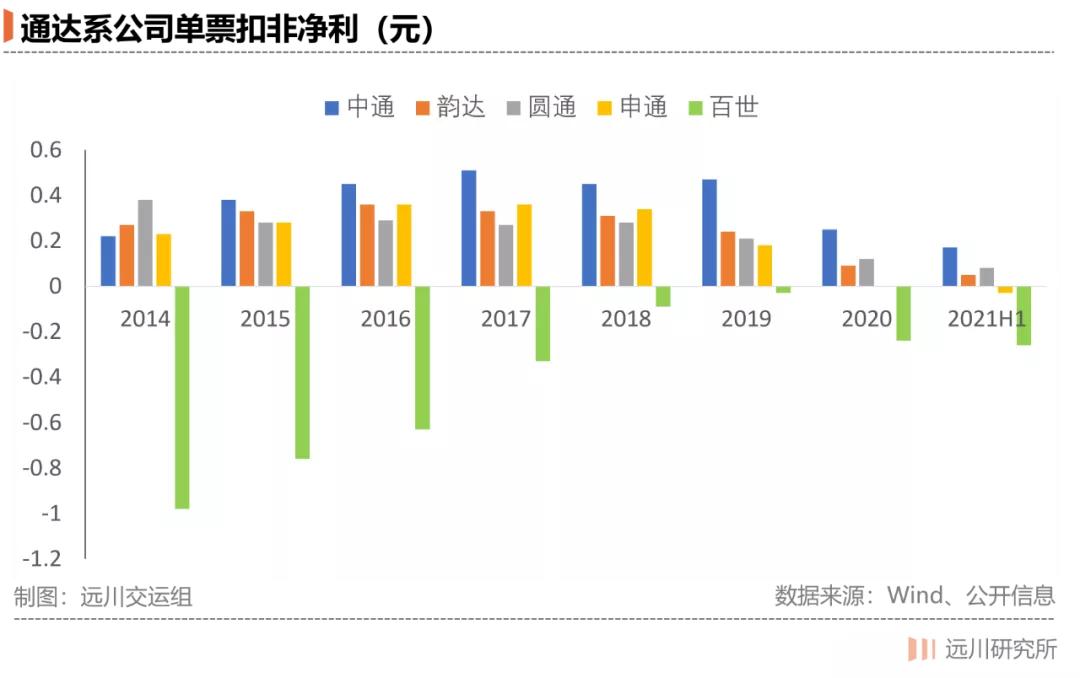 百世停运通知,百世还发货吗
