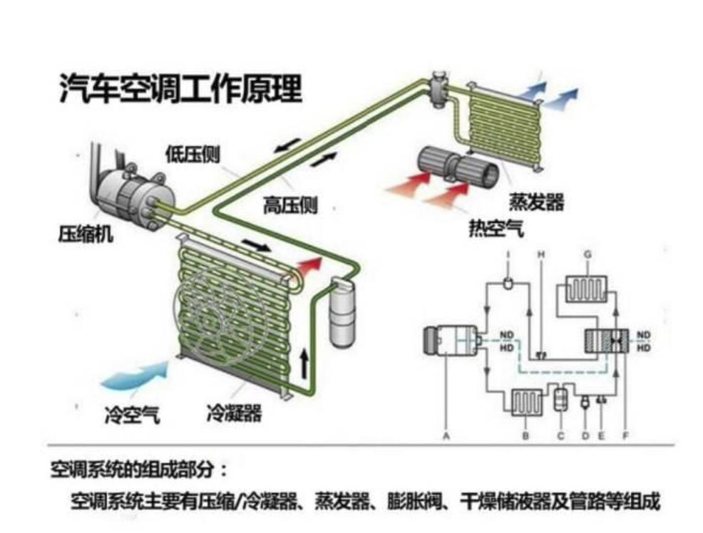 ptc和热泵的制热效果怎么样,电动汽车空调制热的正确打开方法