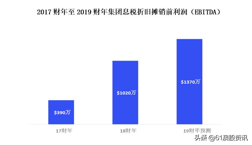 bio-e澳洲酵素新品首发,bio-e澳洲酵素新品发售