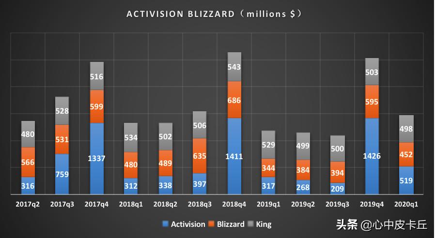 Supercell摆脱5年而衰魔咒，游戏寿命中位数6.43年，小而独立团队