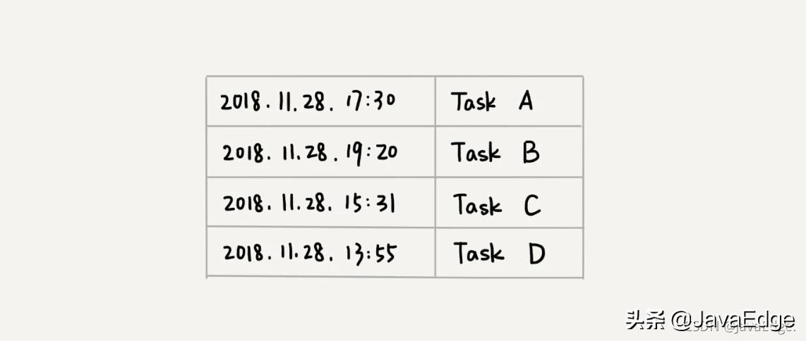 获取热搜关键词的途径,头条人气top100