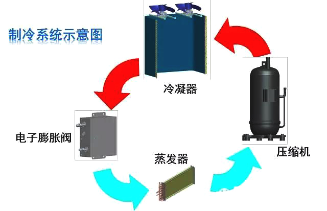 空调多联机安装要点,空调多联机接线示意图