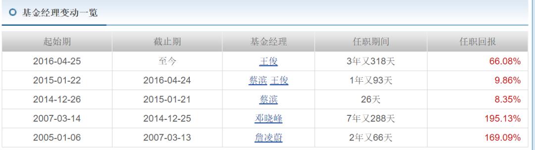 新手买基金怎么规避风险,怎么规避老鼠仓