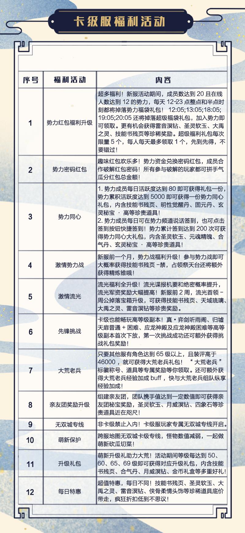 游戏攻略tips第十八期：《天下》PVE高等级玩法，专服称霸69级