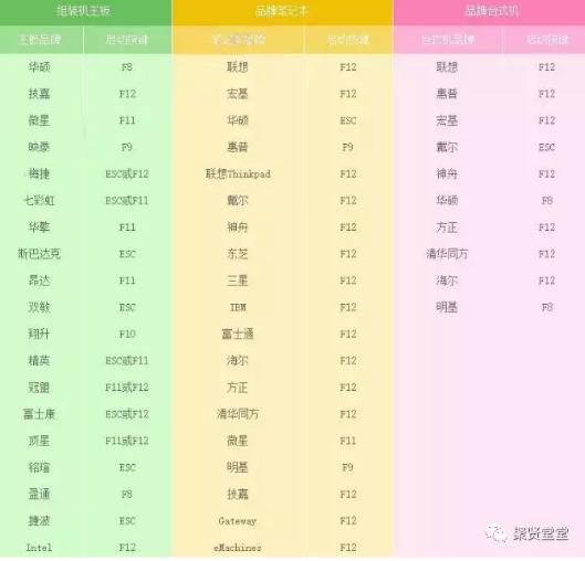 xpwin7双系统安装教程,win7原版系统u盘安装教程