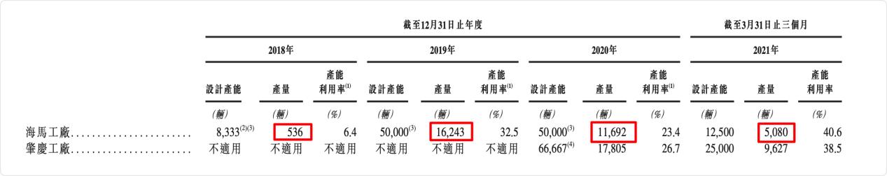 三年亏损40亿！卖完房产后，景柱拿什么让海马汽车“起死回生”？
