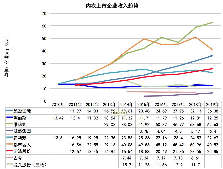 内衣品牌代工,内衣有哪些贴牌代工厂家