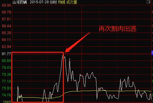 敢死队游资手法,股市敢死队操盘手法