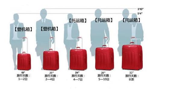 旅行箱购物分享,旅行箱在哪买
