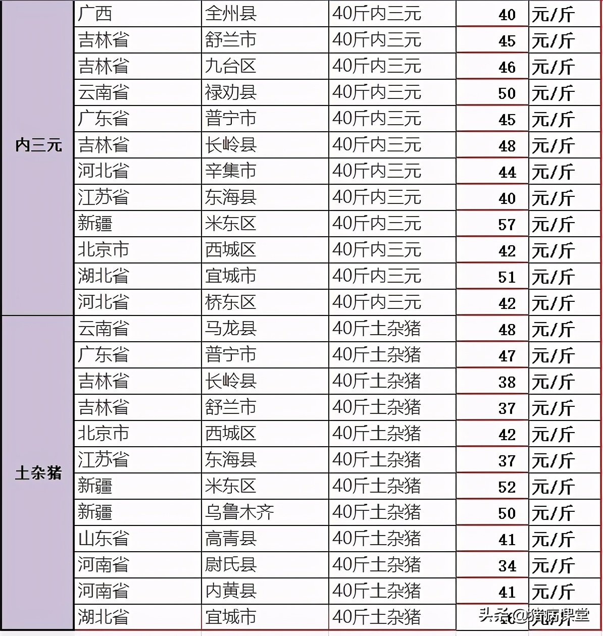 仔猪价格今日最新价格,仔猪今日价格全国猪价