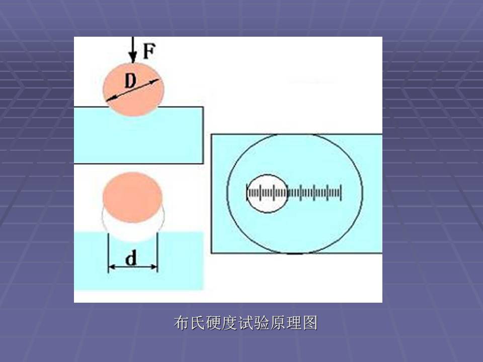 拉伸法测定金属材料的弹性模量,金属材料的力学性能测试方法