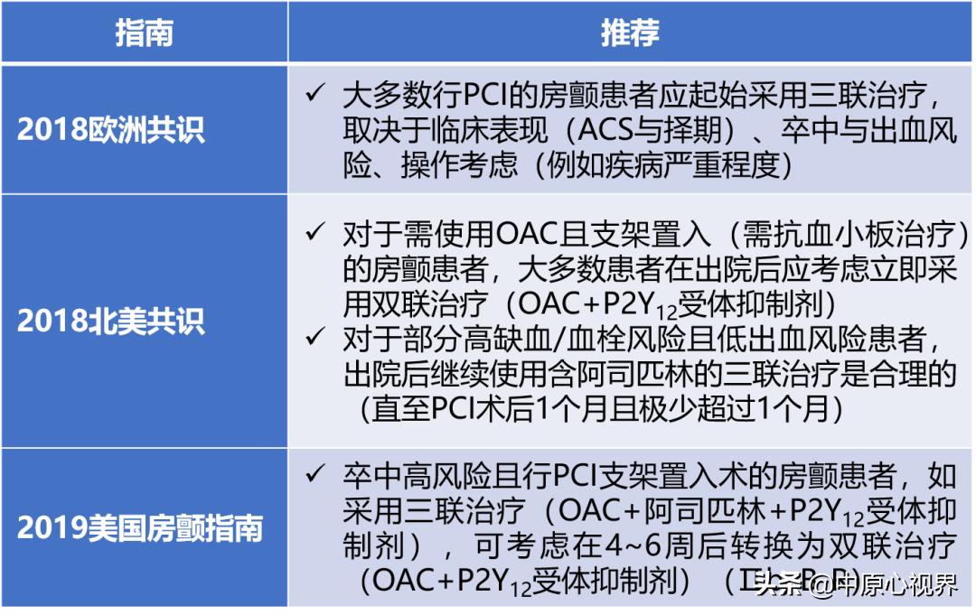 冠心病合并房颤的抗凝抗栓治疗,房颤合并acs抗栓策略