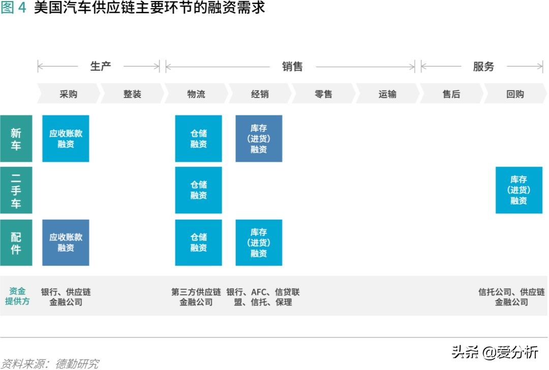 汽车供应链现状及发展趋势,汽车供应链管理运作难点与重点