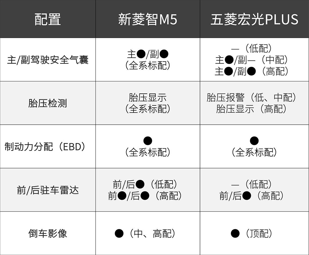 新款菱智m5最新上市,最新菱智m5新款上市了吗