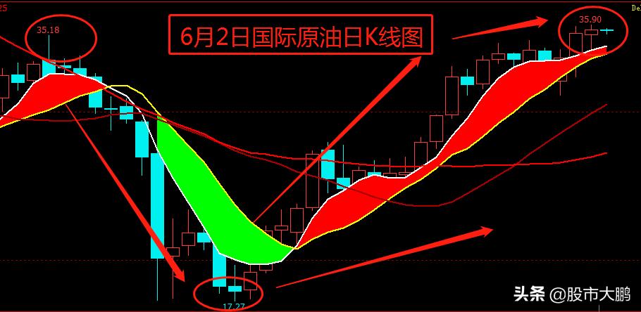国际原油库存今日油价,原油走势分析及建议晚间
