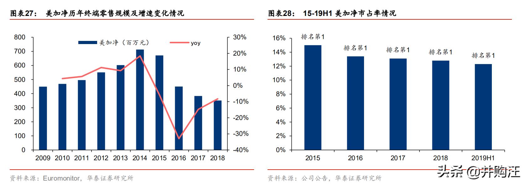 上海家化上市价值,上海家化2023年事迹预测