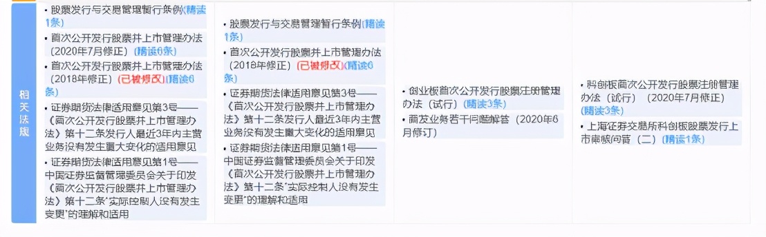 一文读懂上市公司,一文看懂上市规则