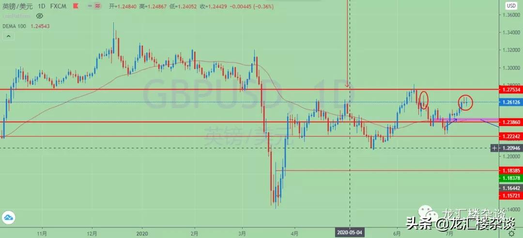市场行情复盘及明天应对策略,市场回暖股票操作策略