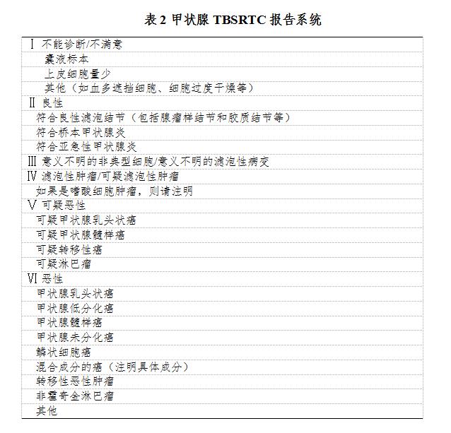 甲状腺癌为恶性肿瘤,甲状腺癌发病率全国数据