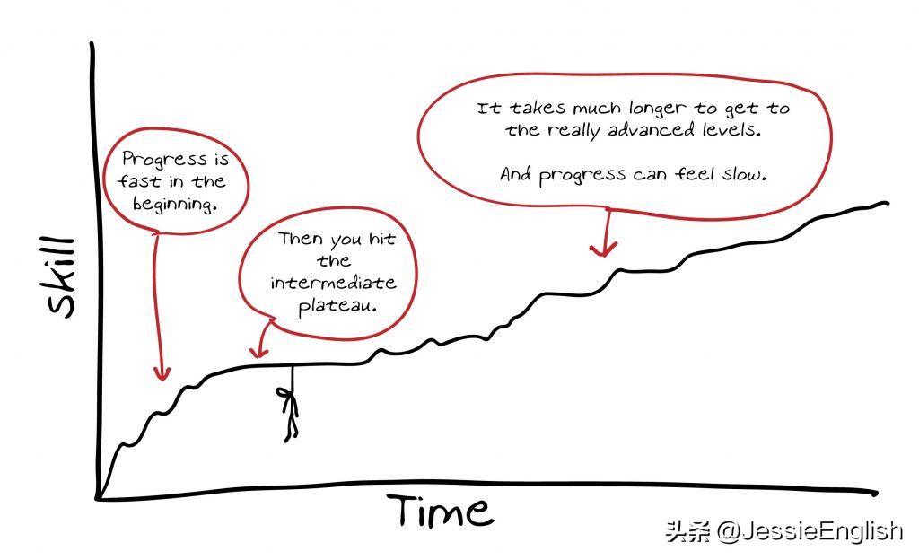 想要提高英语口语看什么剧,锻炼英语口语的美剧