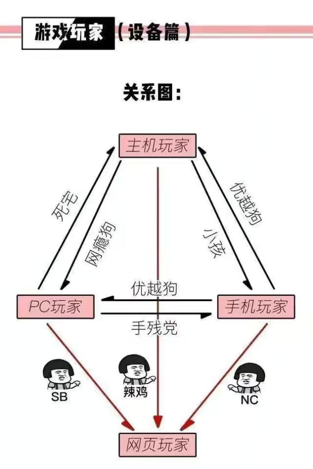 游戏平台鄙视链,游戏鄙视链你在玩什么呢