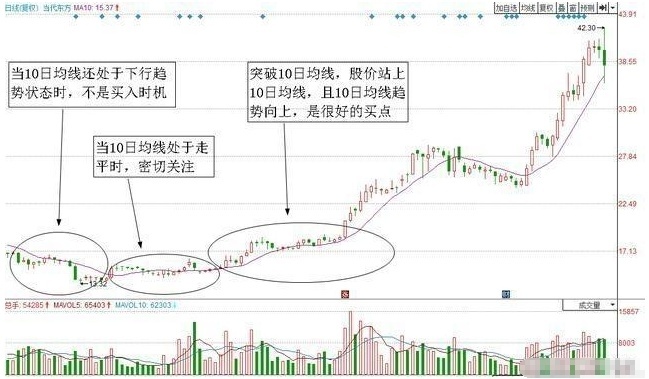 中国a股涨停板战法图解,中国牛散炒股真实感悟