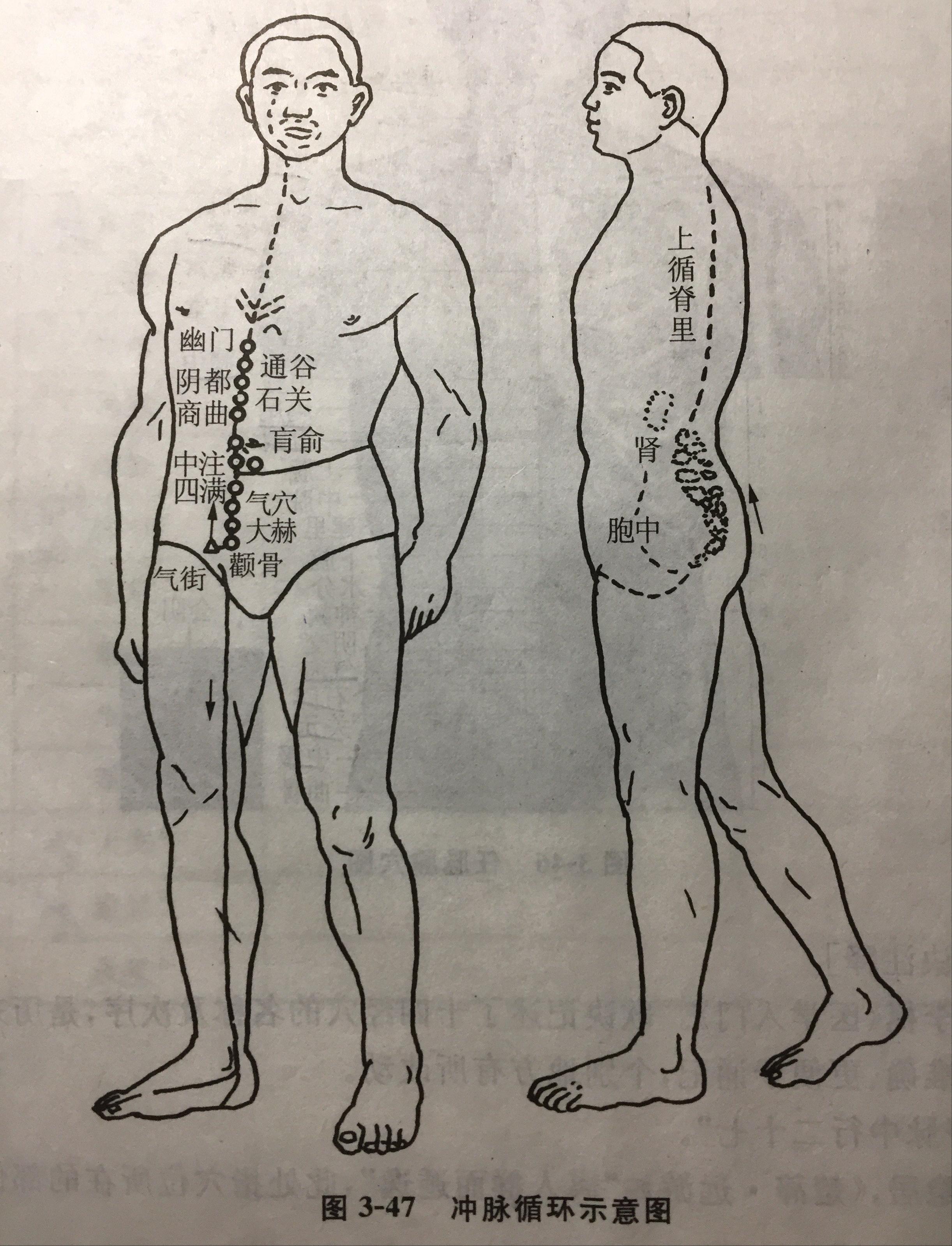 又有风寒又有风热怎么推拿,推拿按摩导引