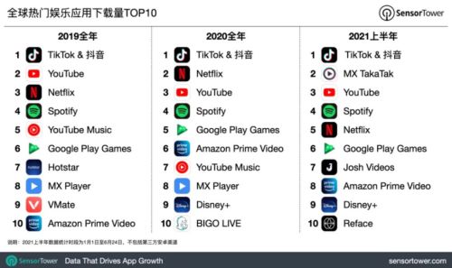 快手和抖音的市场占有率比较,快手和抖音海外竞争
