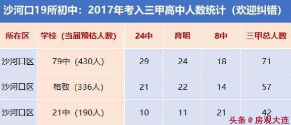 大连格致中学哪个区好,你会选择周口十九中还是四中